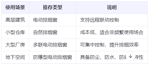 雄关区兰州雄关区排烟窗选购建议表